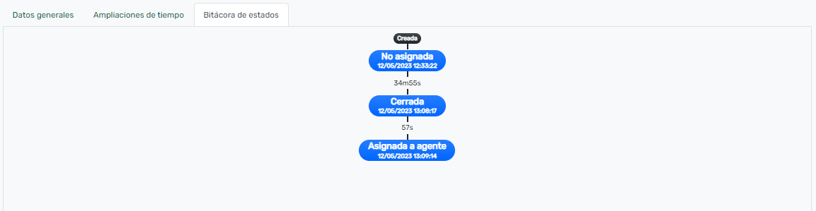 Bitácora de Estados